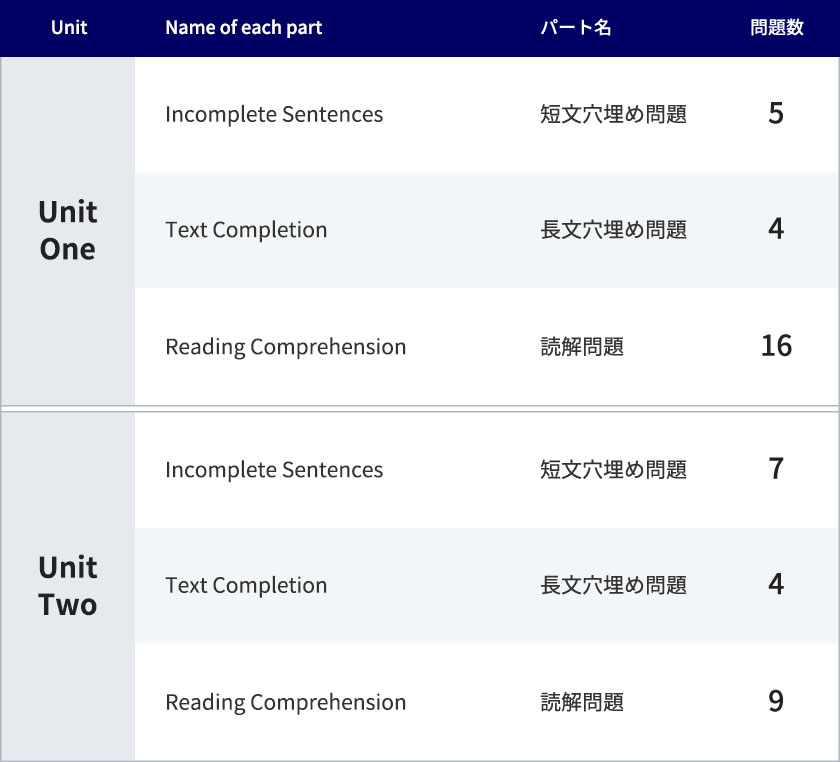 TOEIC Program IPテスト（オンライン）｜団体のご担当者様｜【公式